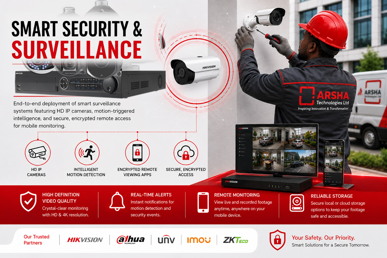 Smart Surveillance & Security Systems