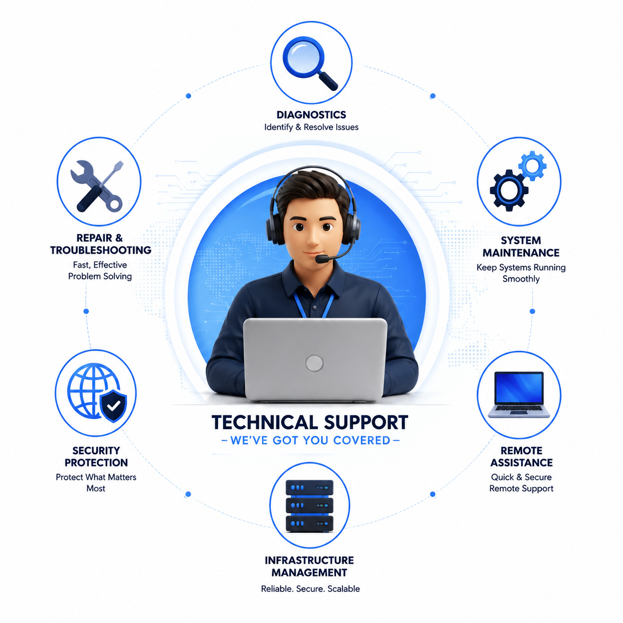 Arsha Tech Team